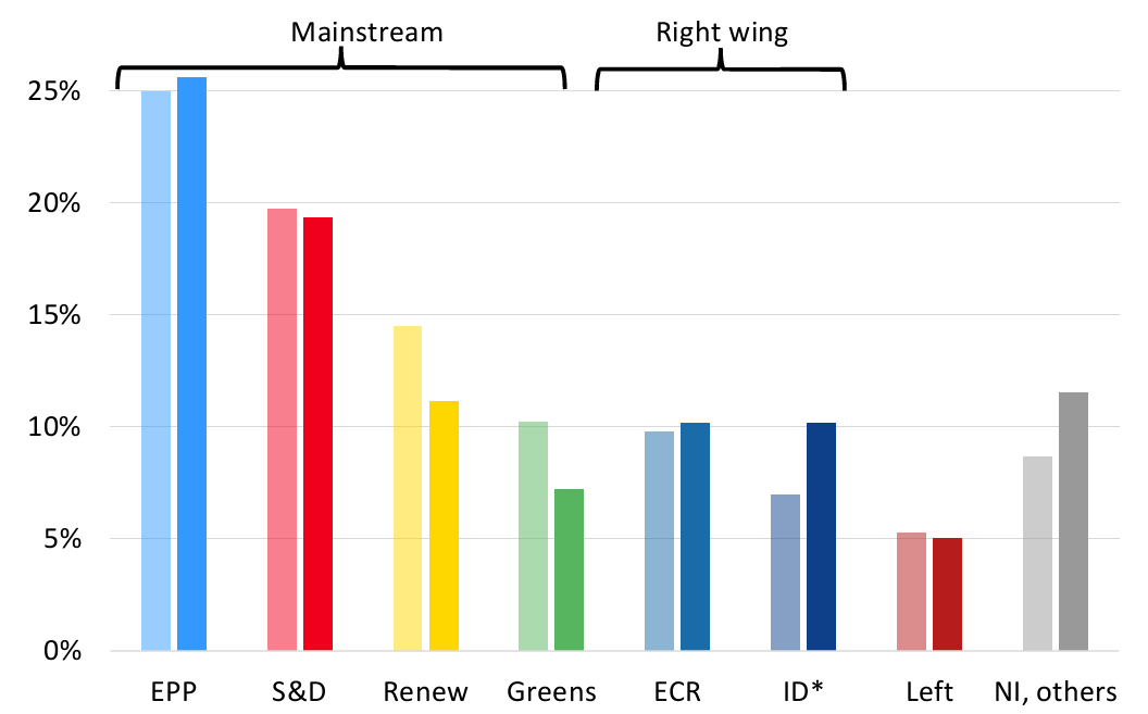 2024 06 11 EU election graphic