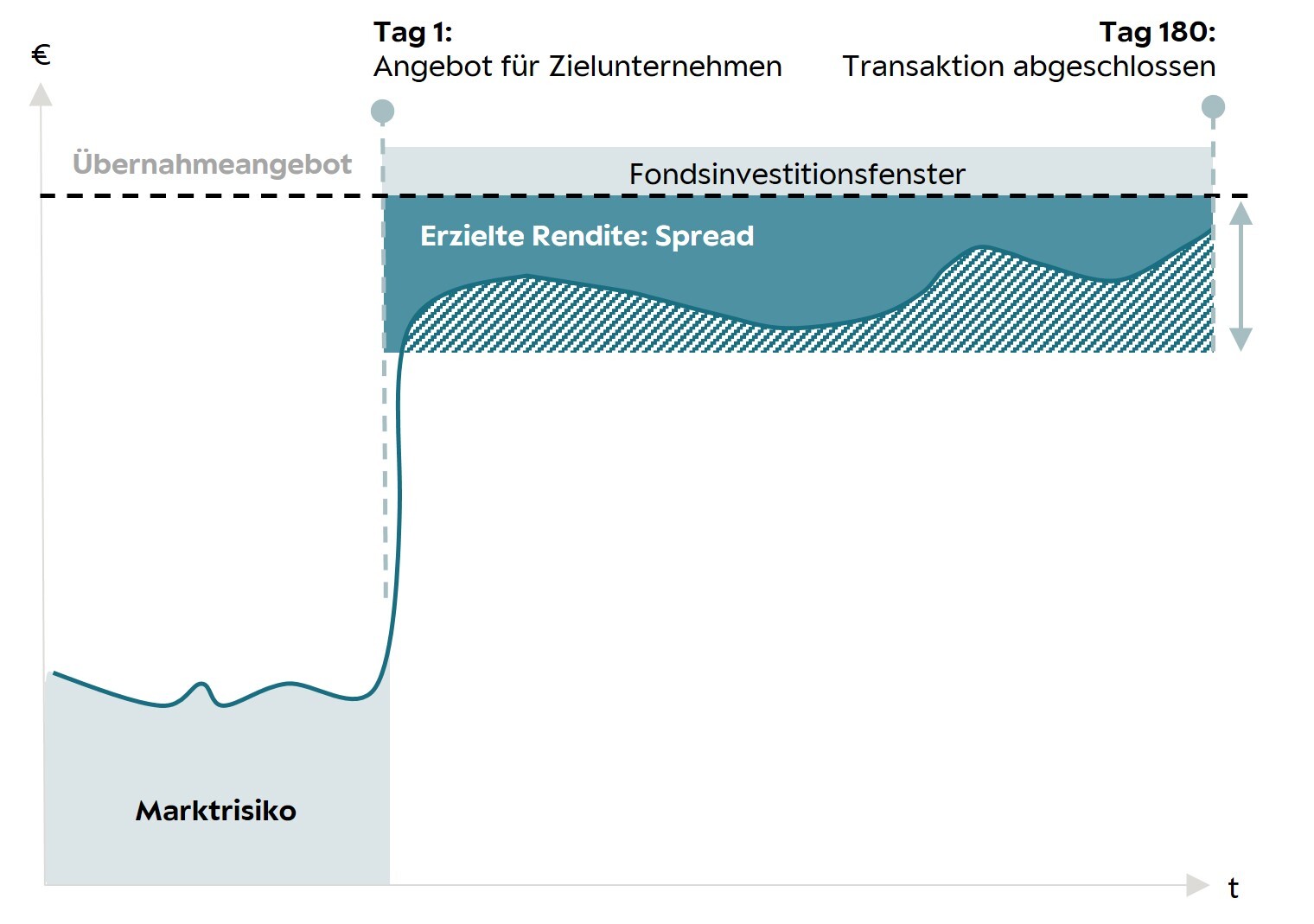 Grafik schematische Darstellung