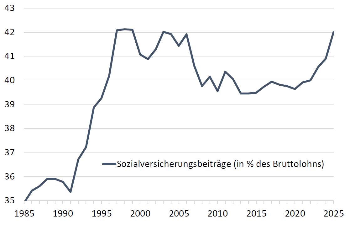 Grafik Was D Ebraucht