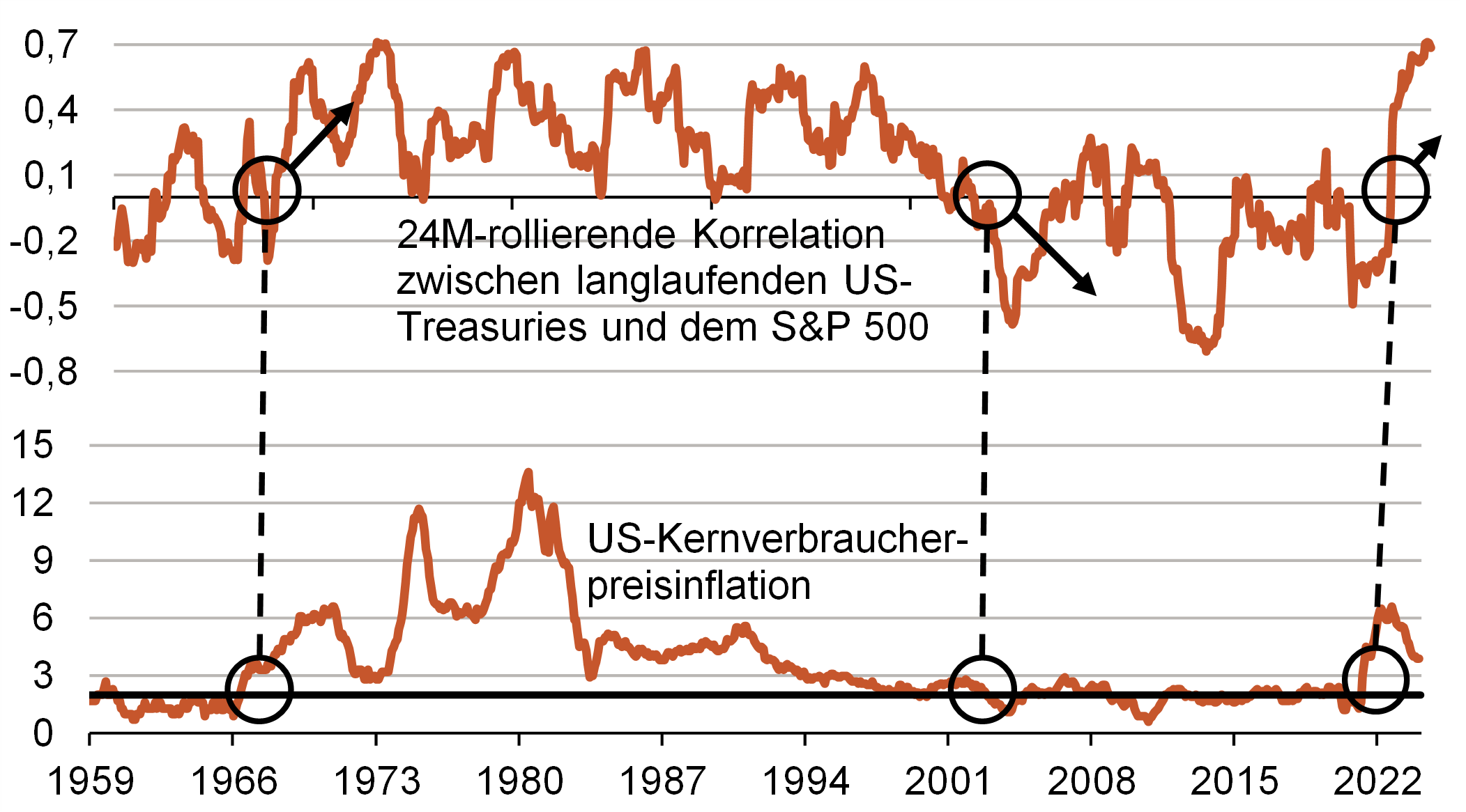 Insights Abb 1