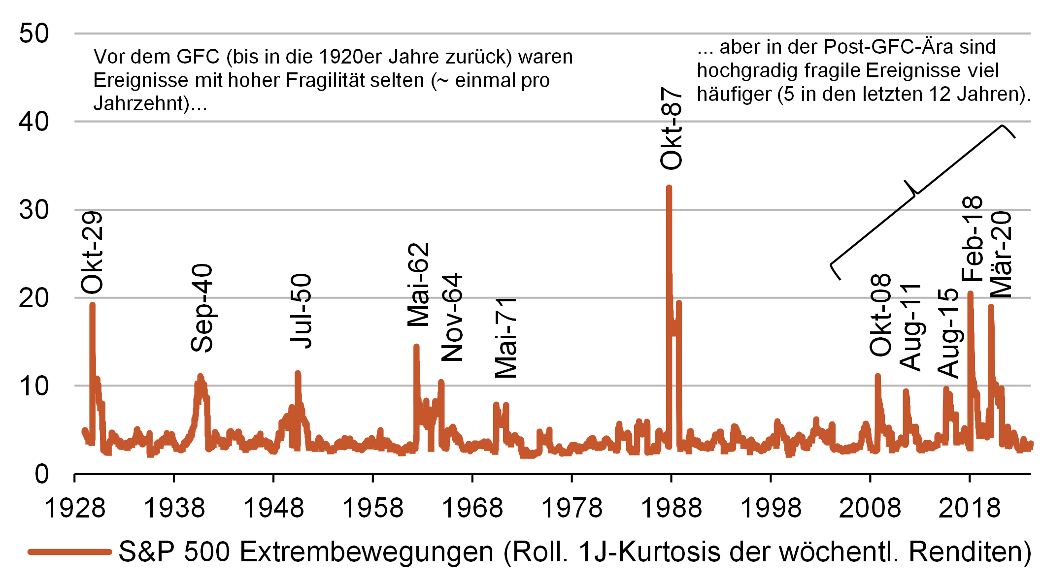 Insights Abb 4