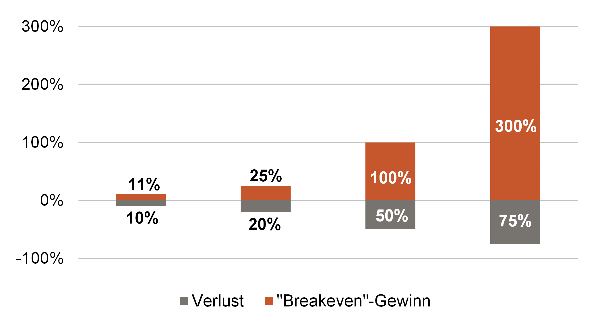 Insights Abb 6