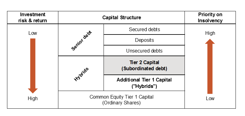 Liability cascade