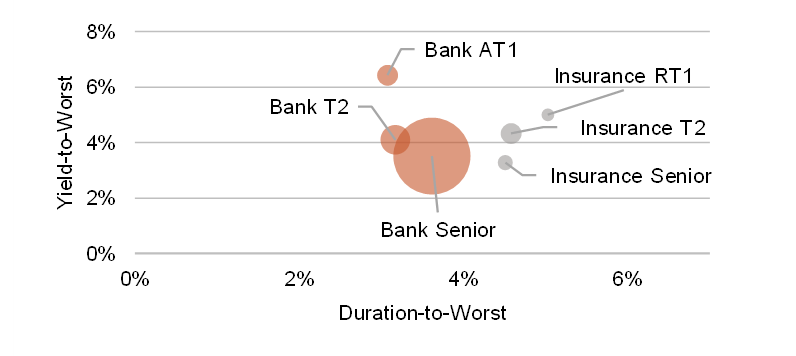 Senior bonds
