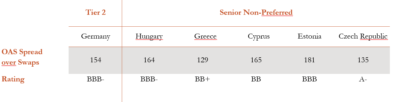 Table Tier 2