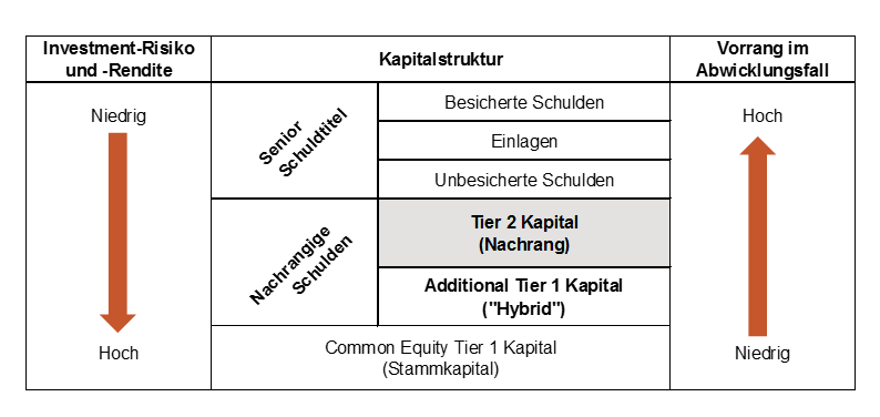 Haftungskaskade