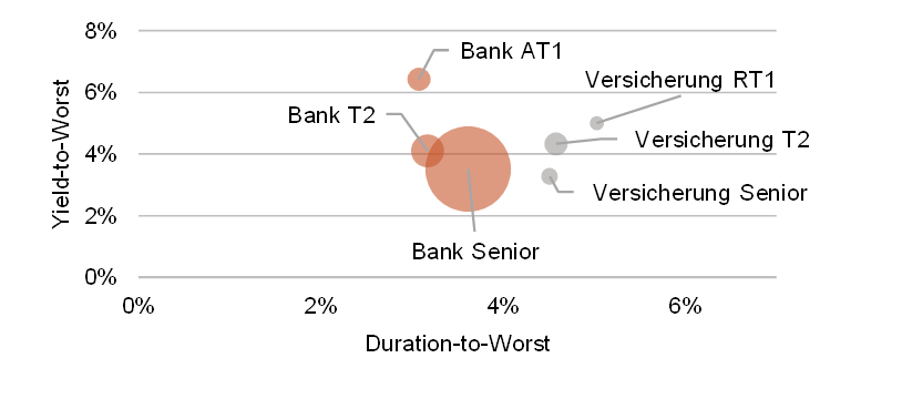Senioranleihen