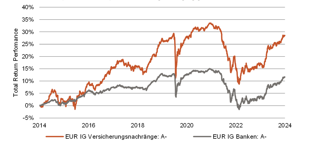 Versicherungsnachträge