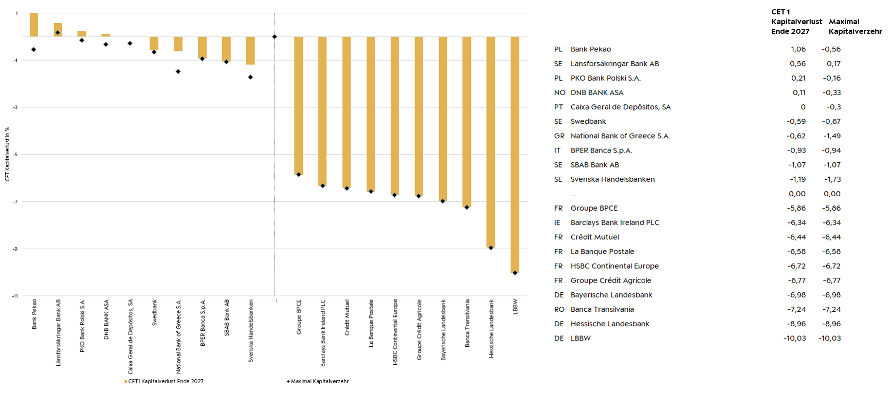 Chart neu 1