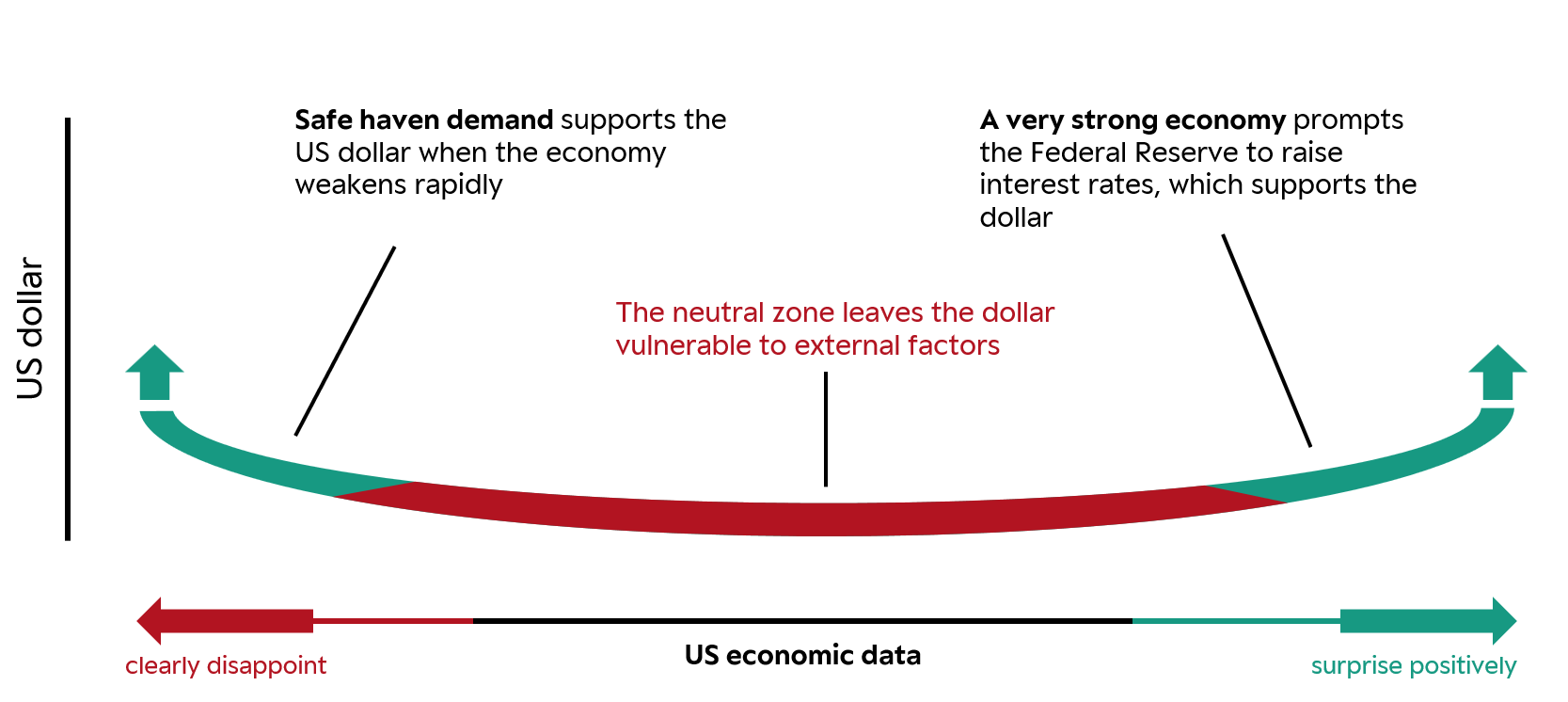 US Dollar Lächeln EN