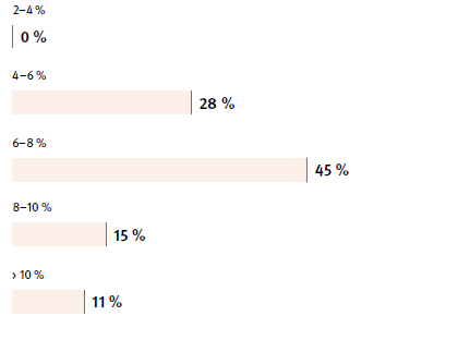 Merger Arbitrage