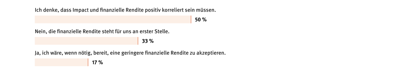Renditegrafik