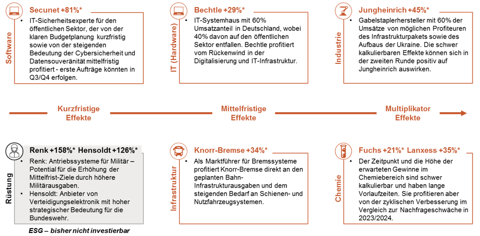 Abb 3