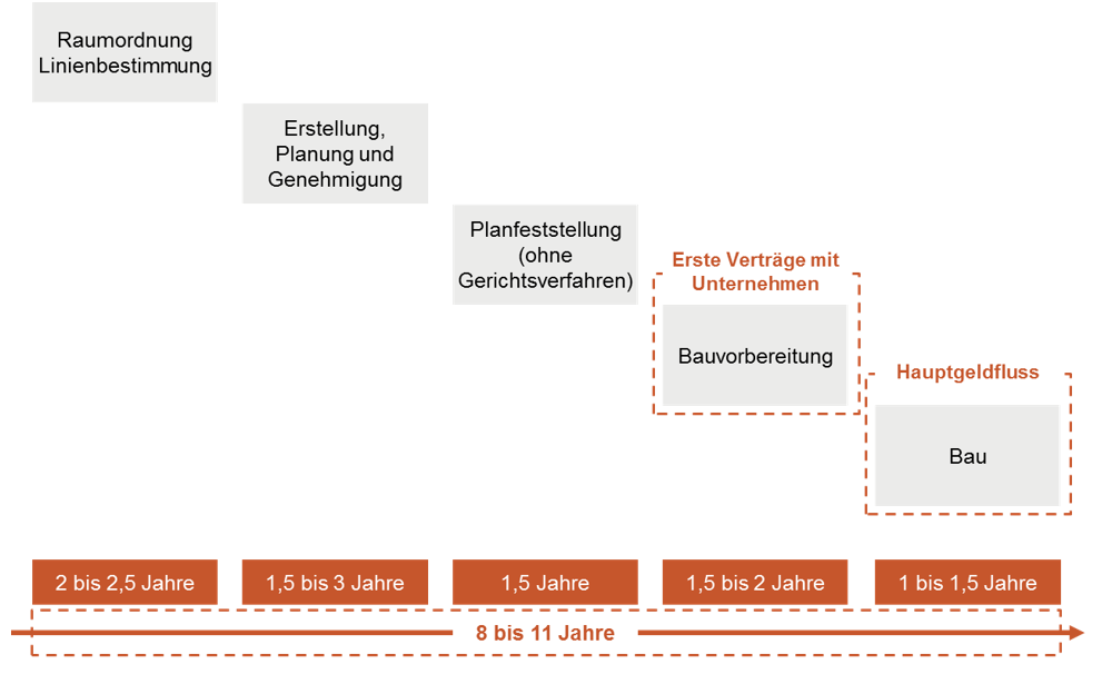 Abb 4