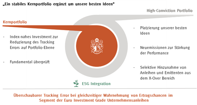 Grafik 1