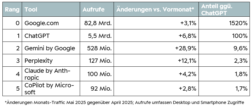 Abb 4