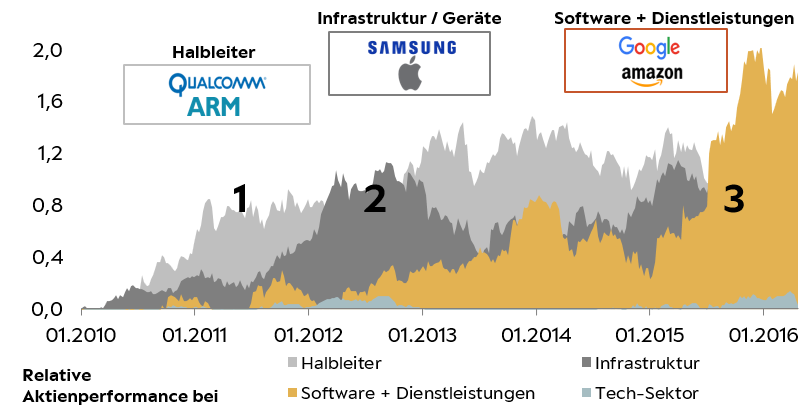 Abbildung 7