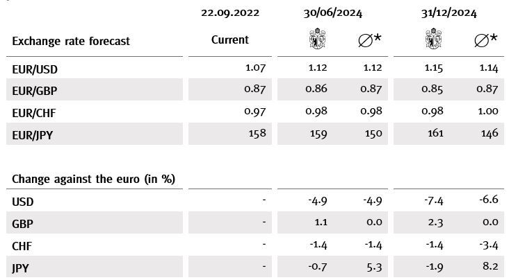 Horizon Q4 2023 currencies Tabelle en