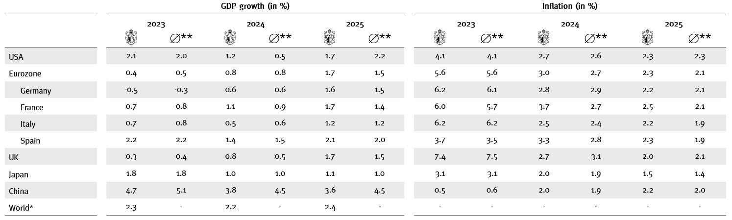 Horizon Q4 2023 economics Tabelle en