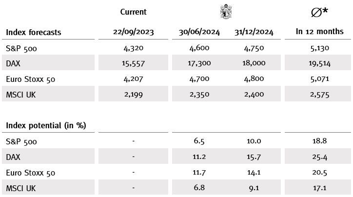 Horizon Q4 2023 equities Tabelle 02 en