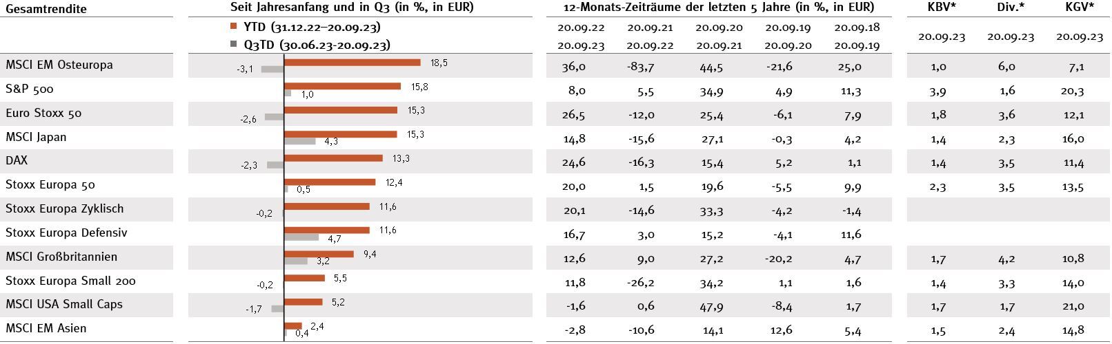 Horizonte q4 2023 Aktien Tabelle