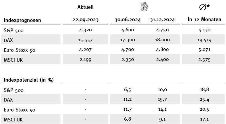 Horizonte q4 2023 Aktien Tabelle 02