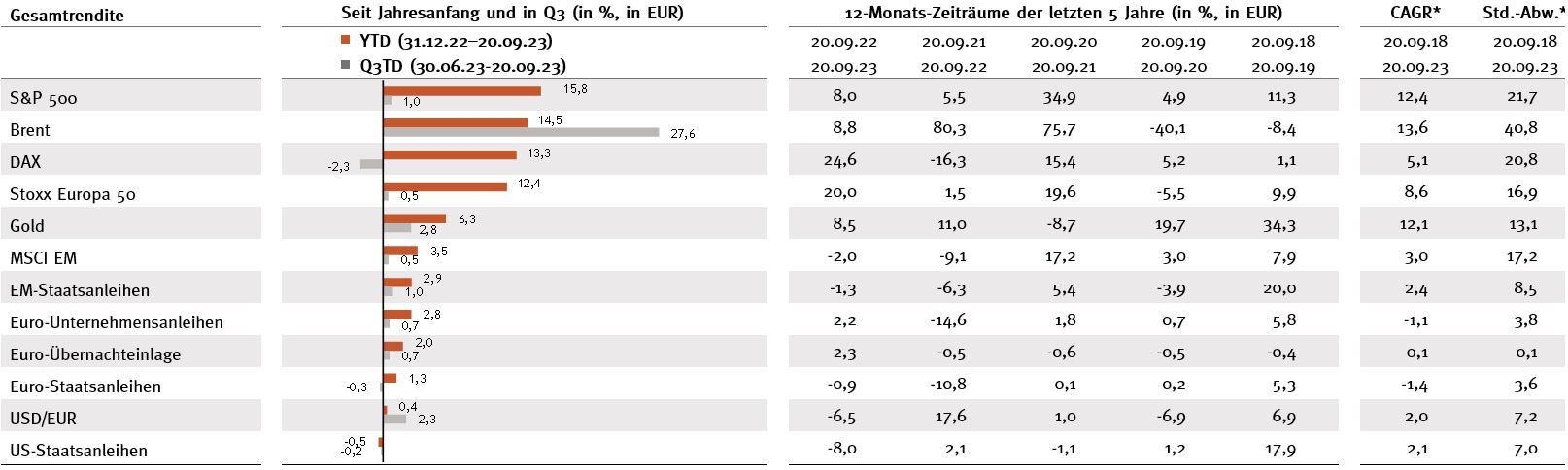 Horizonte q4 2023 Multi Asset Tabelle