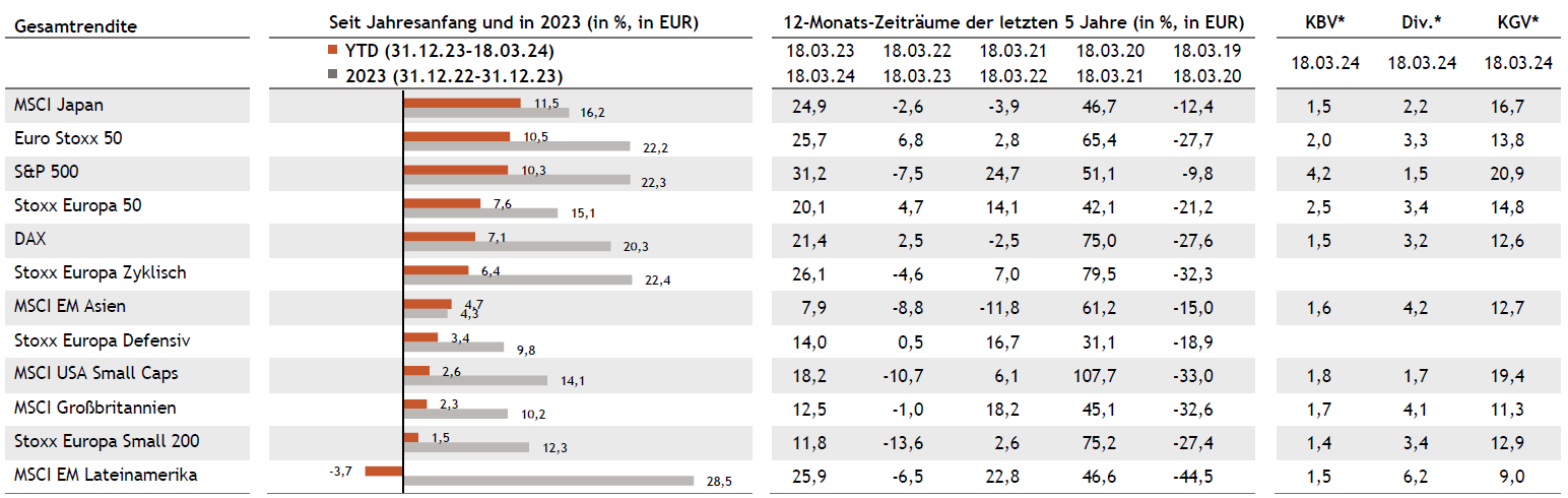 D Tabelle Aktien