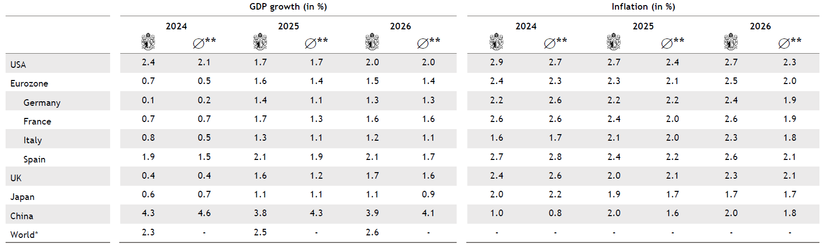 E Tabelle Economics