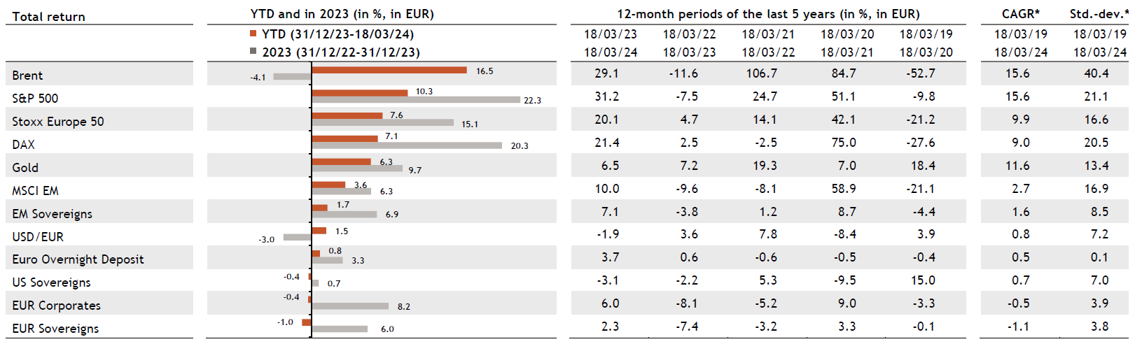 E Tabelle Multi Asset Strategy