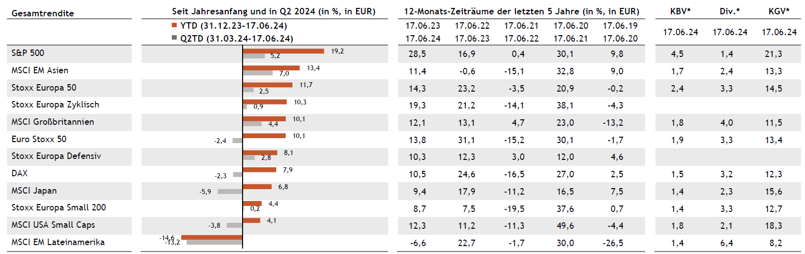 Tabelle Aktien DE