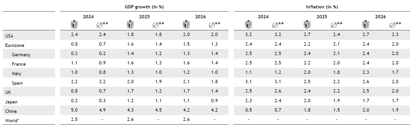 Tabelle Economics EN