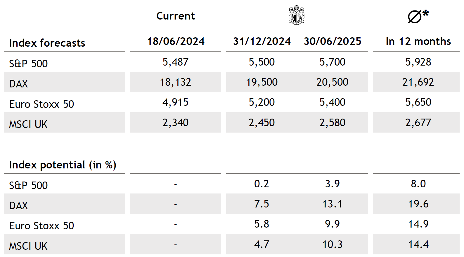 Tabelle Equities EN 2