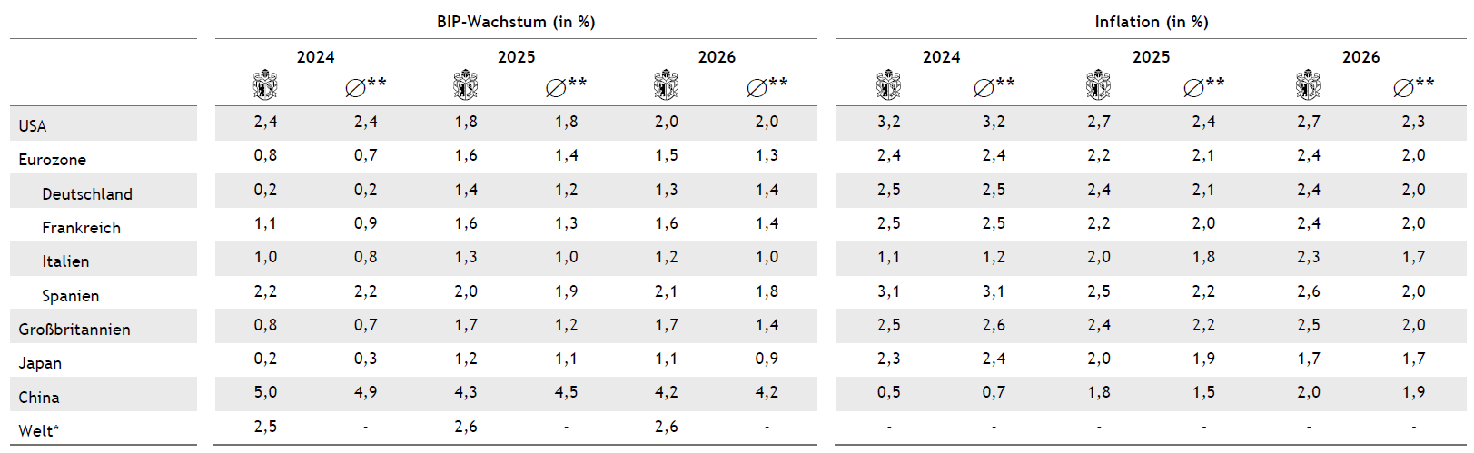 Tabelle Volkswirtschaft DE