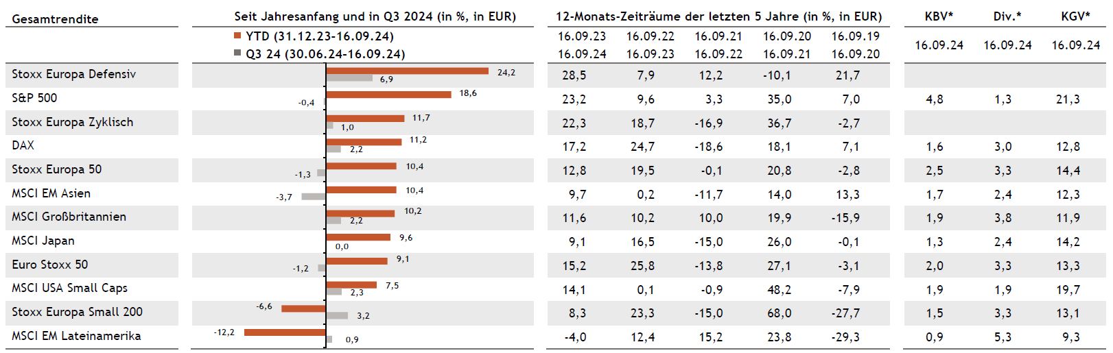 Tabelle Aktien 1 DE