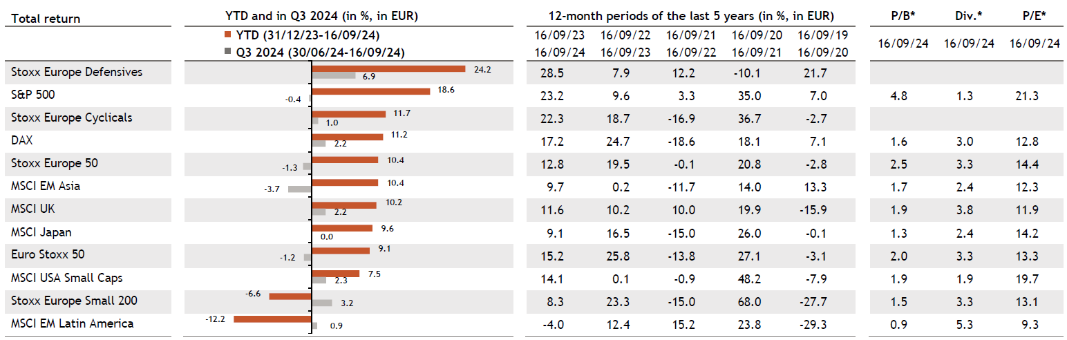 Tabelle Equities 1 EN