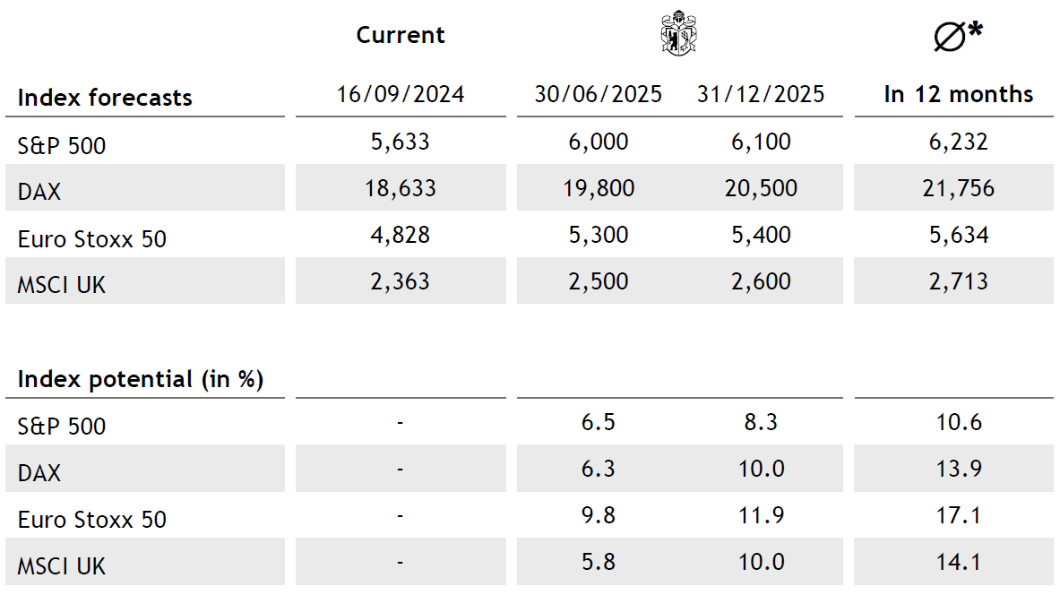 Tabelle Equities 2 EN
