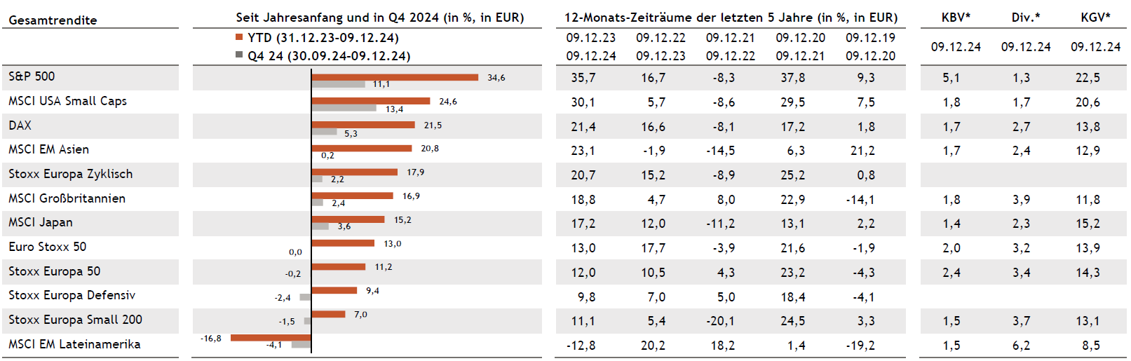 Tabelle Aktien DE