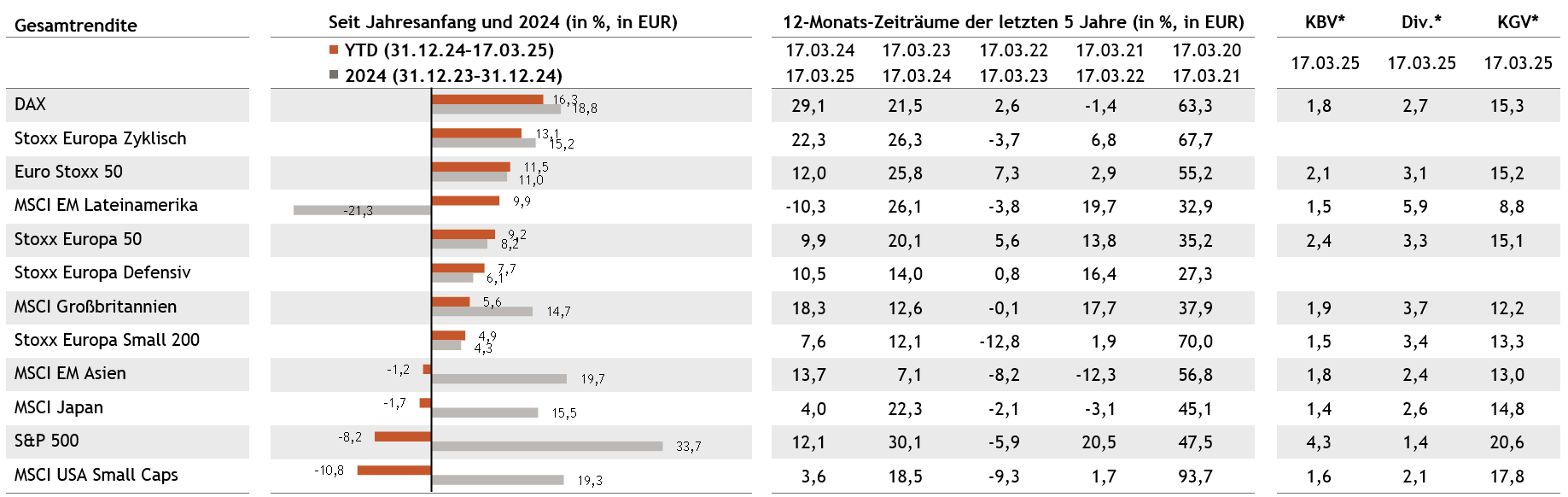 Tabelle Aktien DE