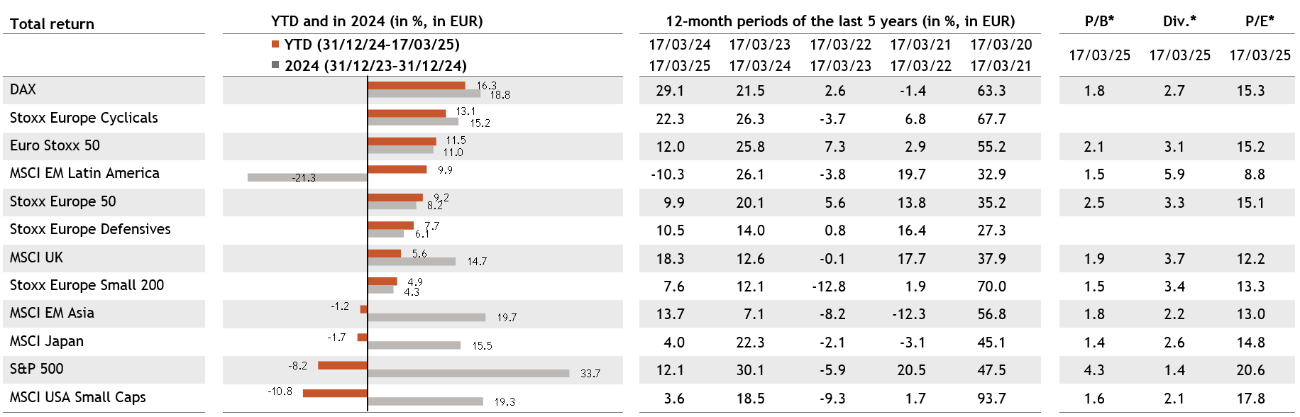 Tabelle Aktien EN