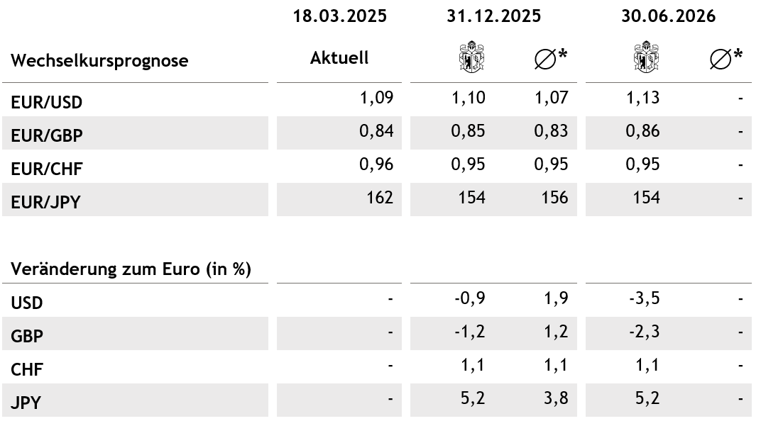 Tabelle Waehrungen DE