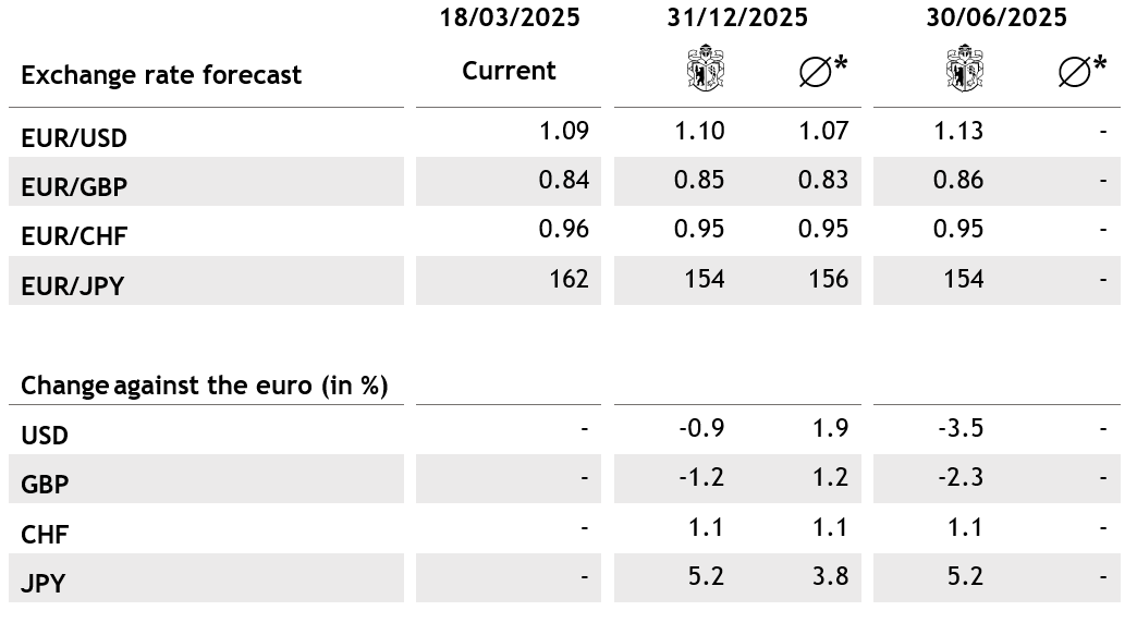 Tabelle Waehrungen EN