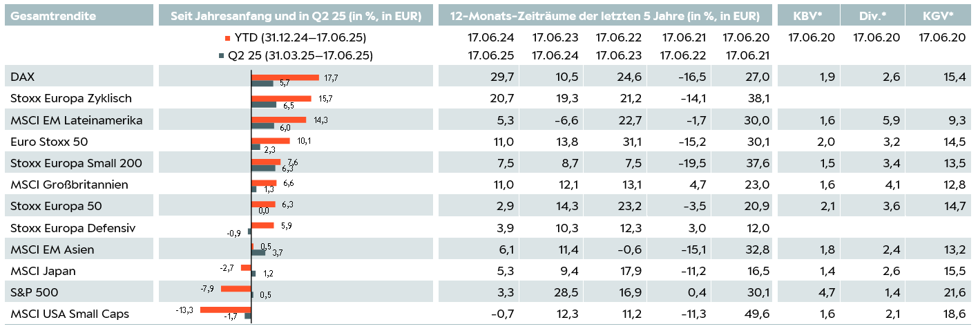 S8 Tabelle DE