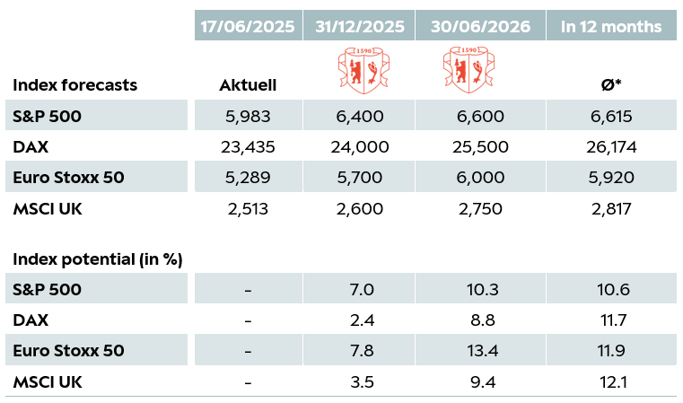 S9 Tabelle EN