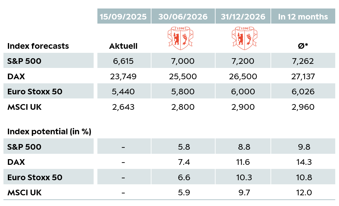 Tabelle Aktien 2 EN
