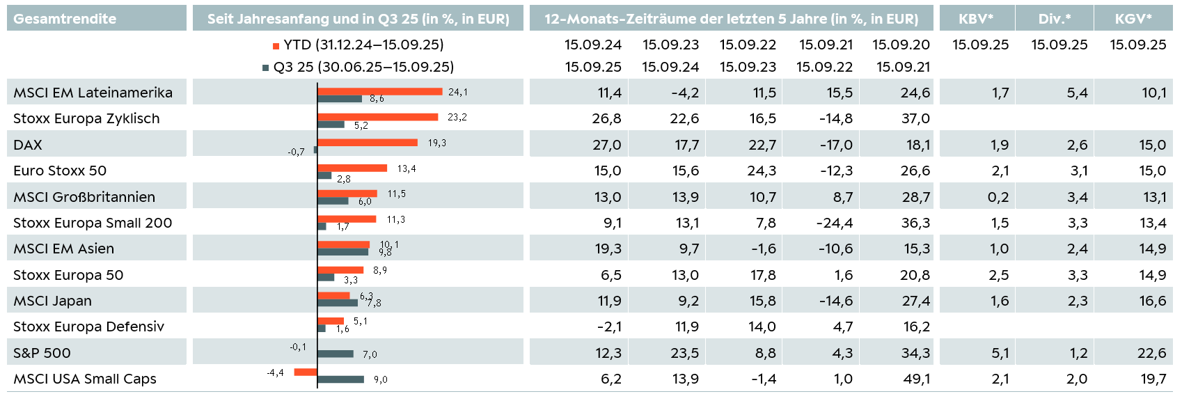 Tabelle Aktien DE