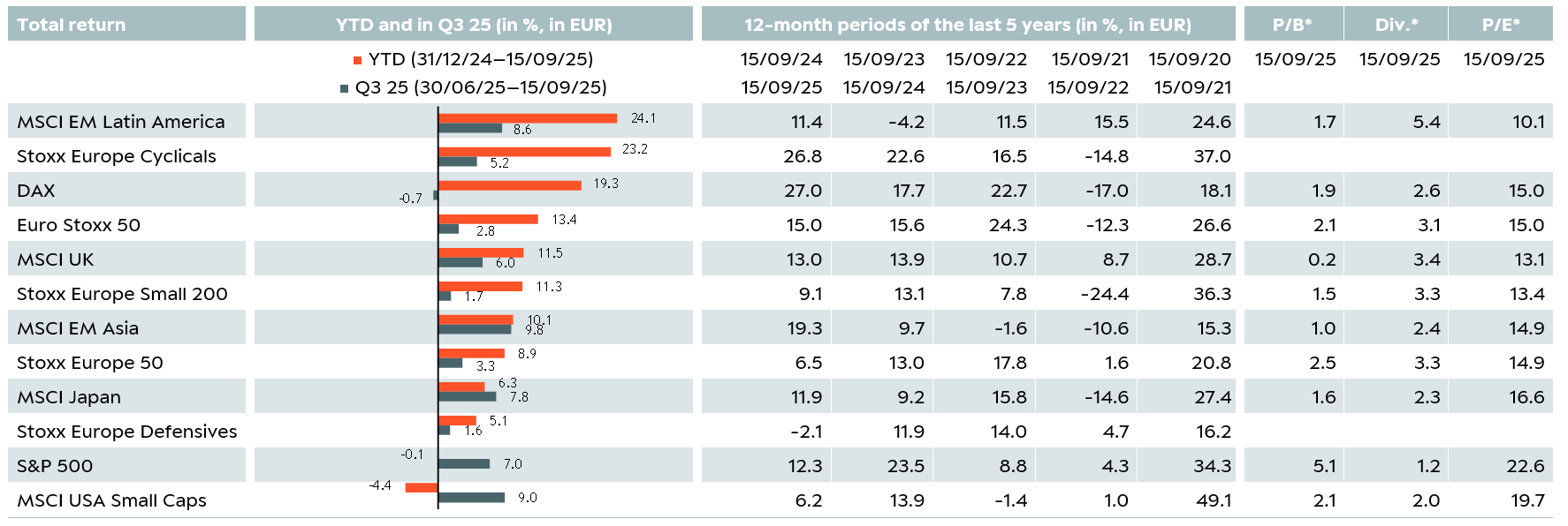 Tabelle Aktien EN