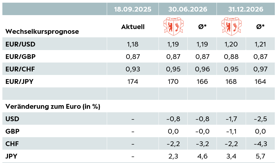 Tabelle Waehrungen DE