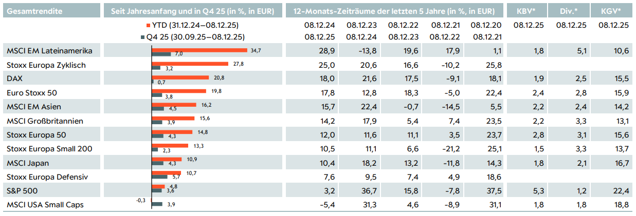 Tabelle Aktien S 8 DE