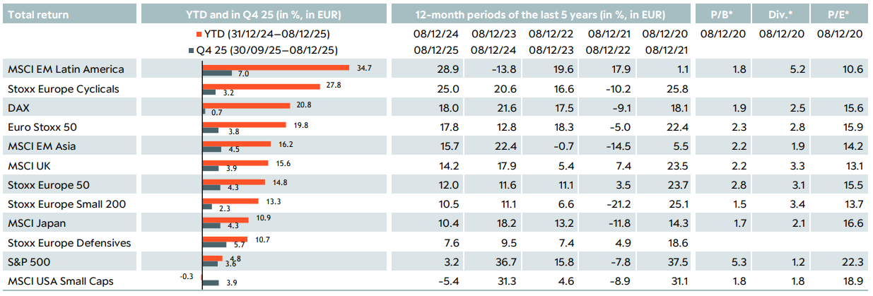 Tabelle Aktien S 8 EN
